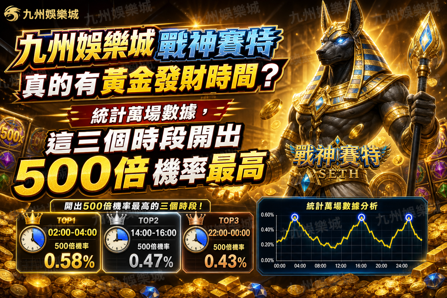 九州娛樂城戰神賽特真的有黃金發財時間？統計萬場數據，這三個時段開出500倍機率最高