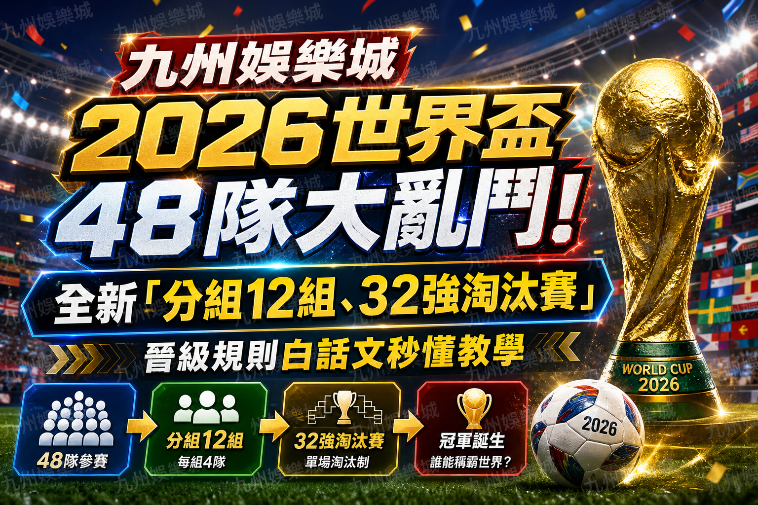 九州娛樂城-2026世界盃48隊大亂鬥！全新「分組12組、32強淘汰賽」晉級規則白話文秒懂教學