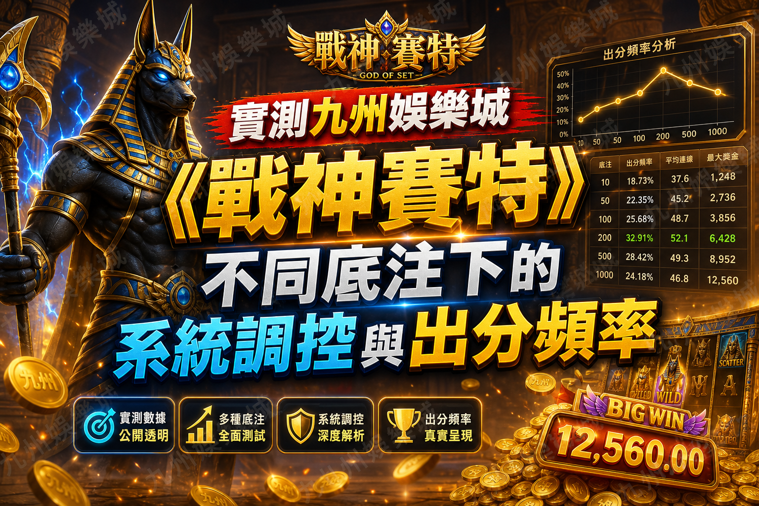 實測九州娛樂城《戰神賽特》不同底注下的系統調控與出分頻率